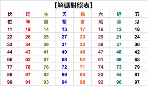 7數字吉凶|數字吉凶查詢